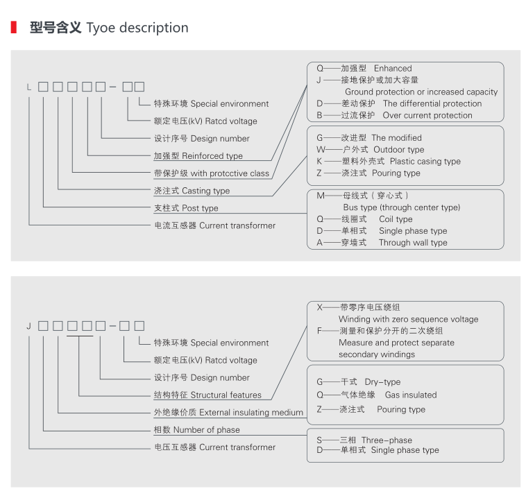 互感器型號說明.png